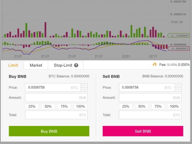 Binance-FAQ-Hot-to-Order-Login-BTC-ETH-BNB-USDT-Explain-Sell-Buy-Total-Price-Amount-Volume-Logo