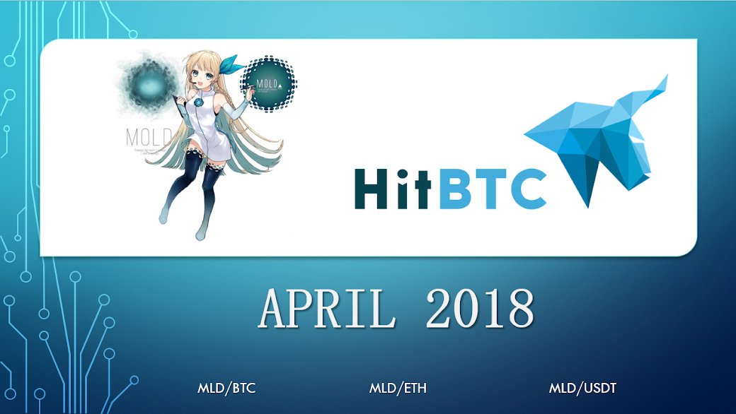 HiitBTC Cryptocurrency Exchanges Listing Trading Pairs Start Coin Token BTC ETH Bitcoin Ethereum USDT USD Tether MOLD MLD