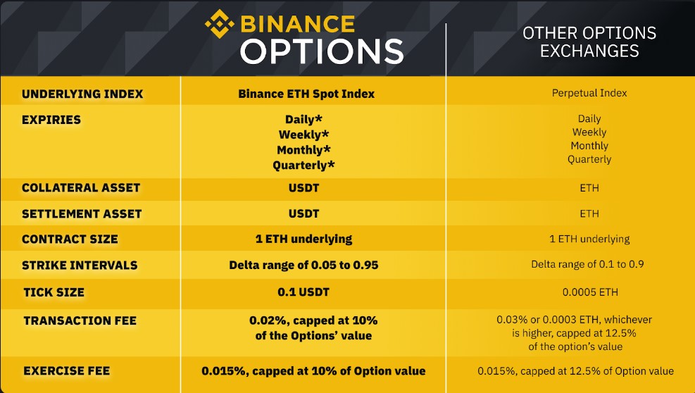 binance options