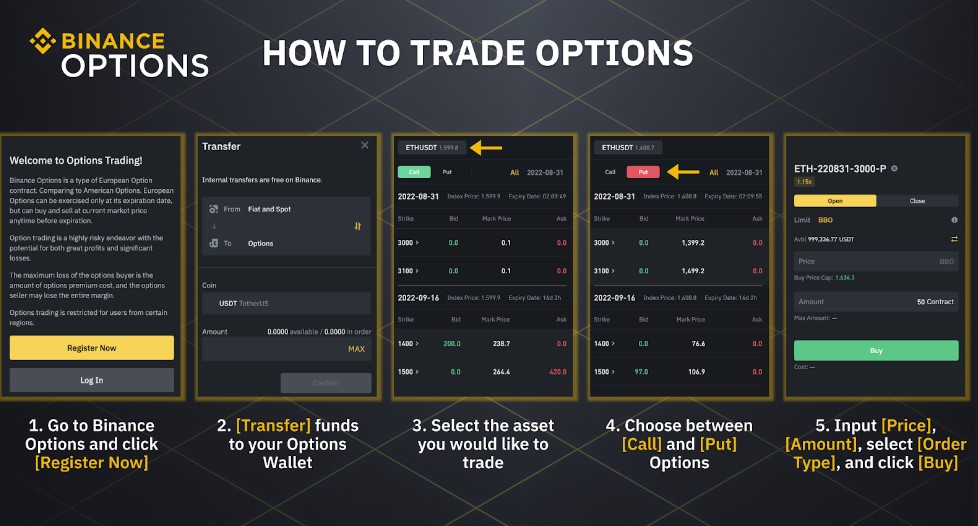 how to trade options with binance