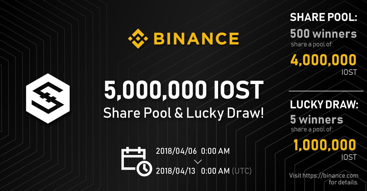 Binance Cryptocurrency Token Altcoin Coin Competition Trading Volume Winner IOST Pool Share Split Lucky Draw