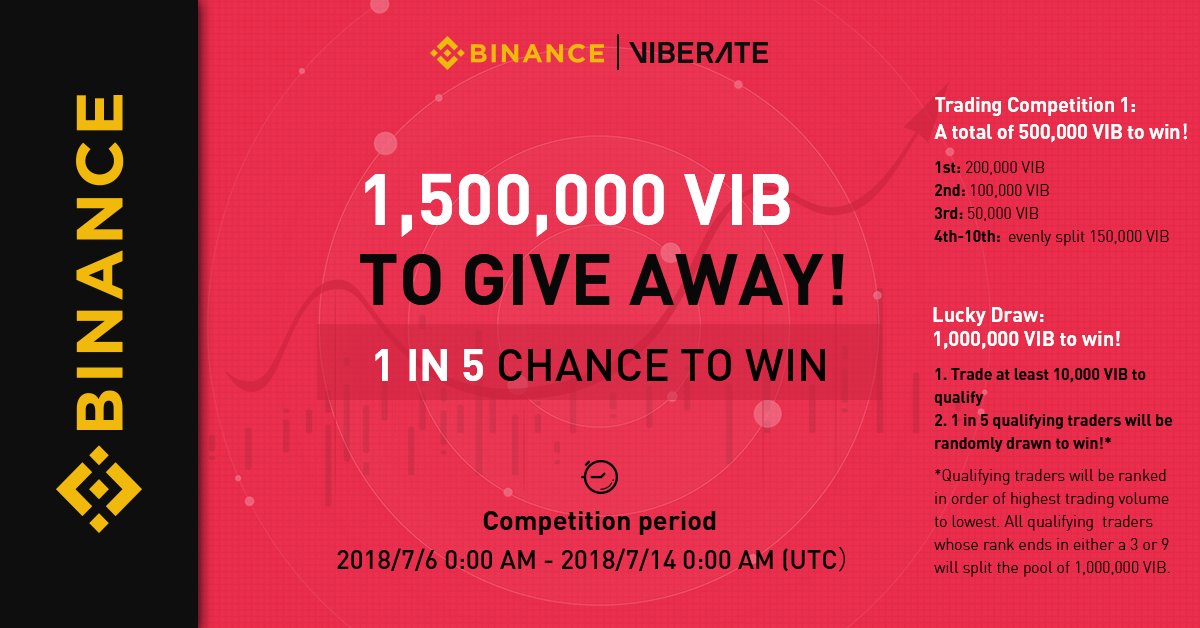 Binance Cryptocurrency Token Trading Prize Competition Ranking Volume Lottery VIB VIBERATE extended