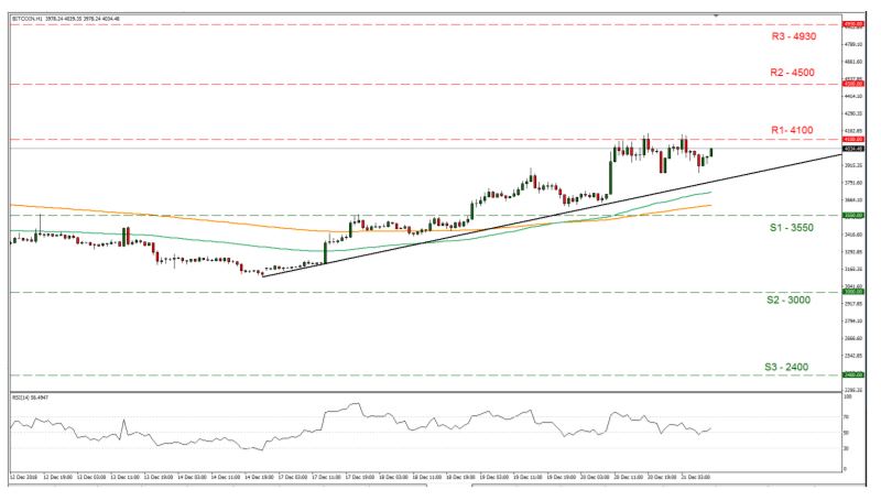 Bitcoin 1 Hour chart