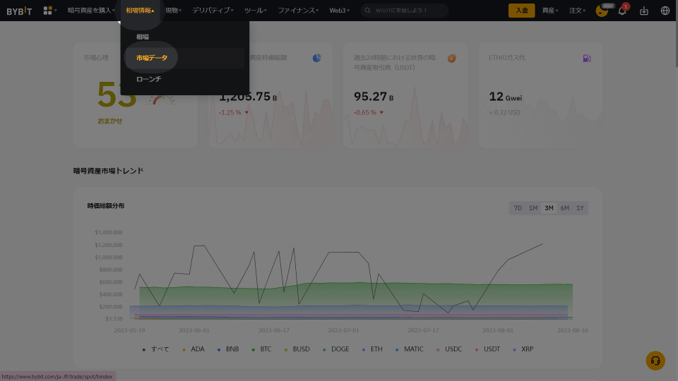 仮想通貨取引所 Bybit（バイビット）で仮想通貨の市場価格を確認する方法です。