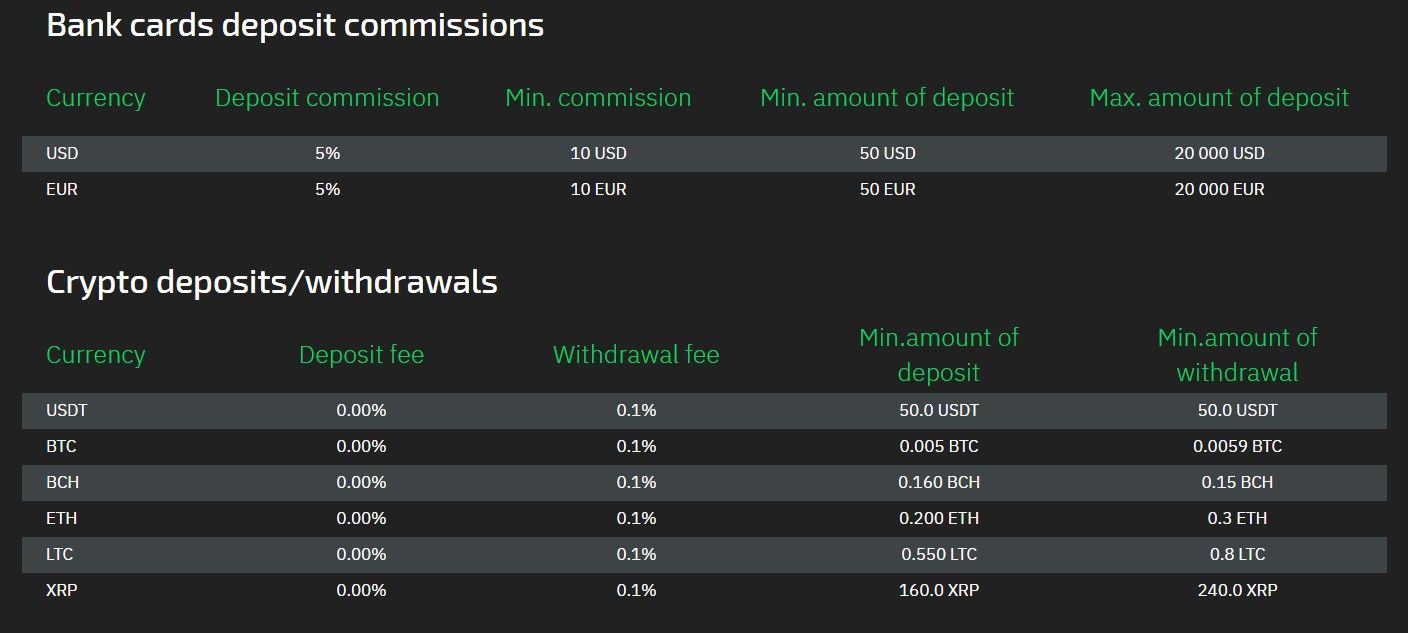 your XRP purchase will be completed in near real-time