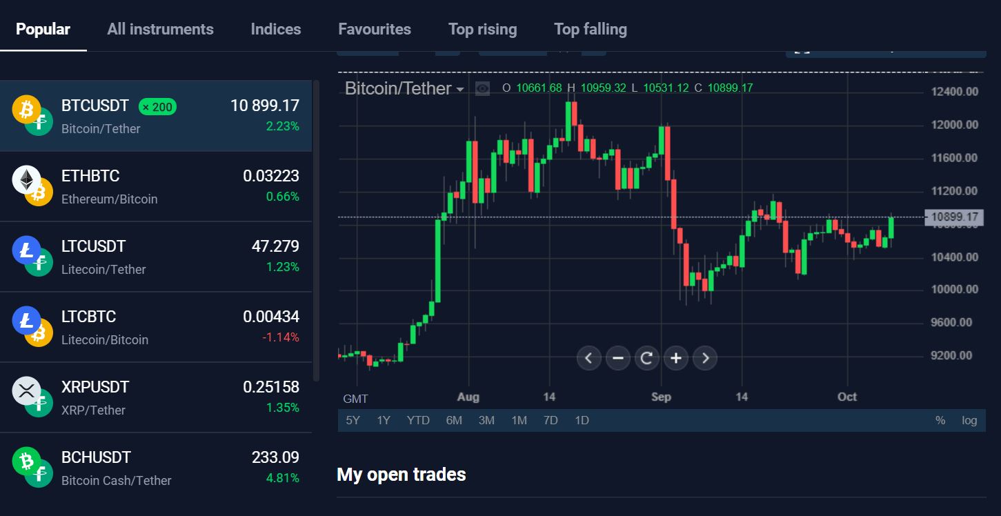 Customizable charts, analyzes and signals available in-app