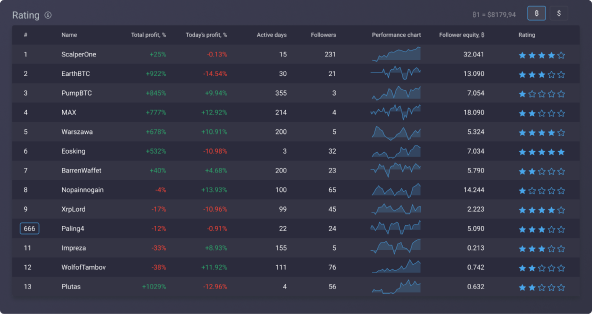 Reduce your risks and diversify primexbt