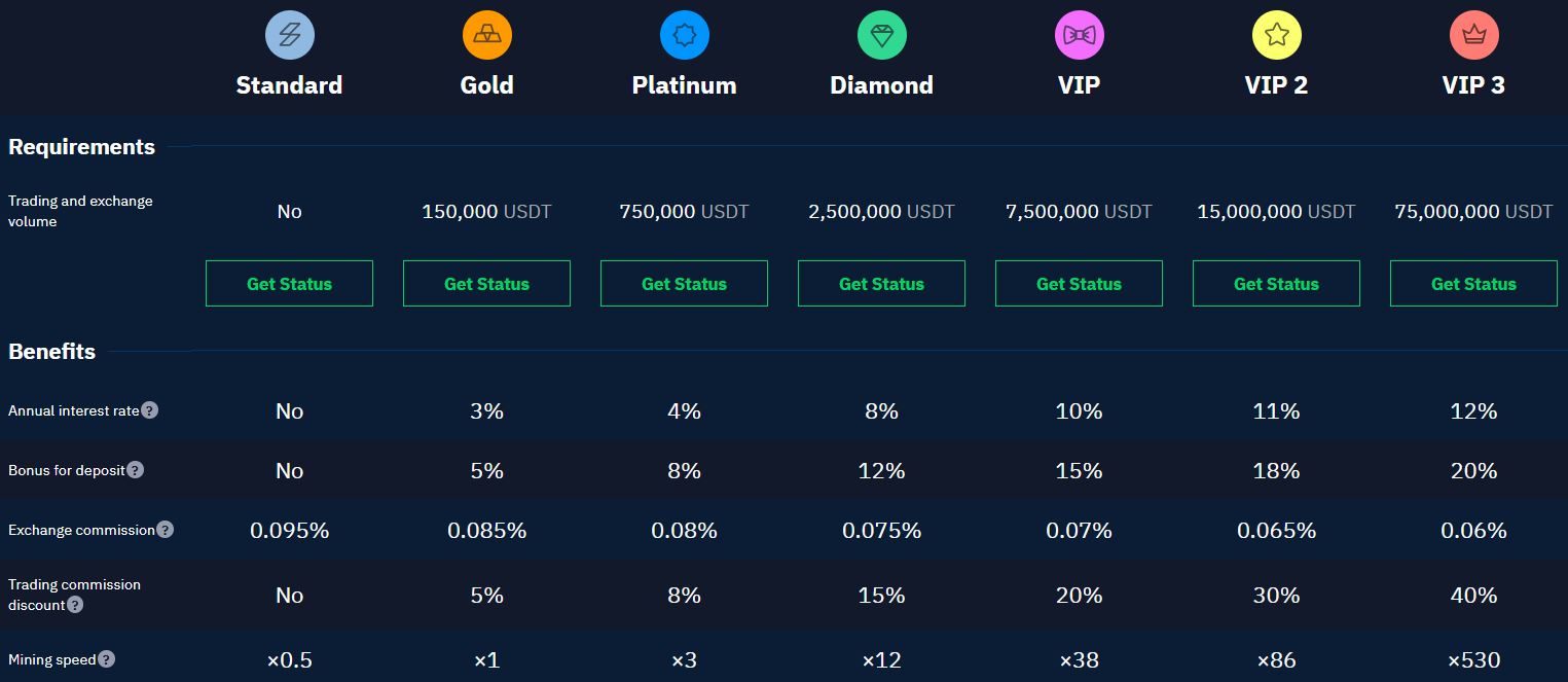 Trade with StormGain and get lower commissions, more bonuses and higher interest on your holdings