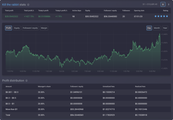 Trade with a winning strategy primexbt