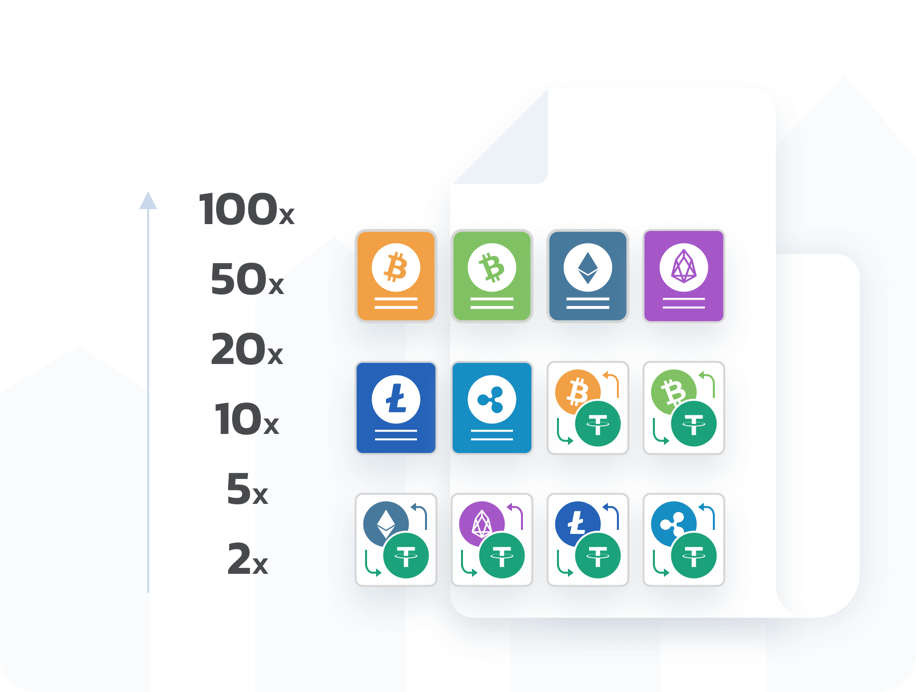 dsdaq Crypto Contract Trading