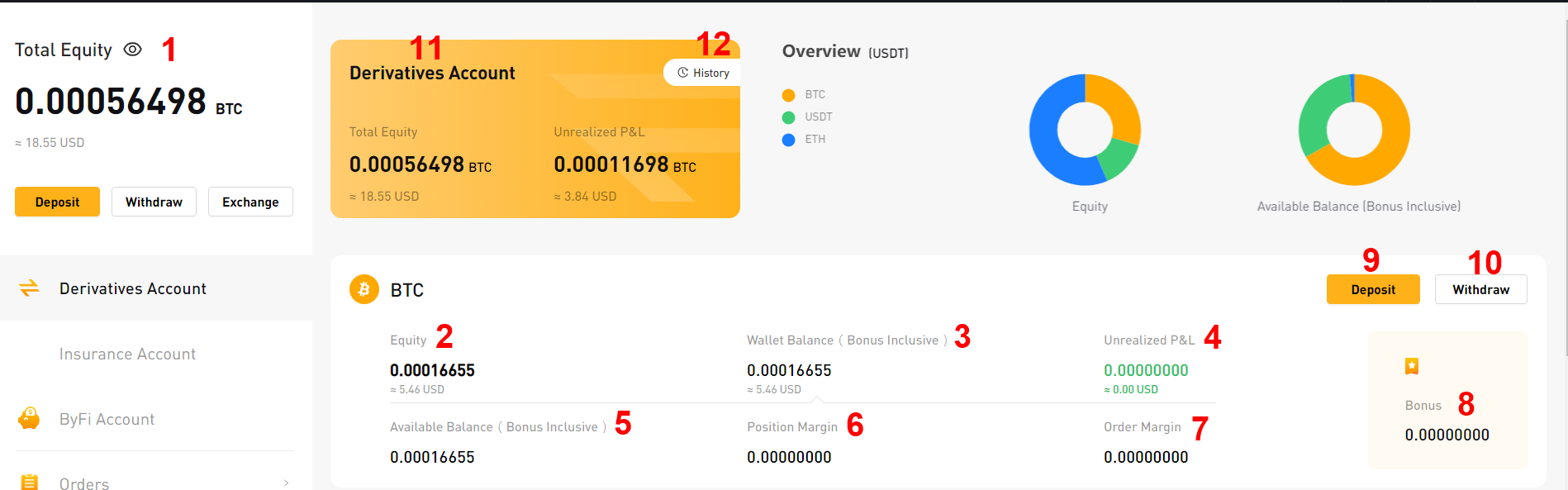 How to Navigate Bybit’s New Assets Page