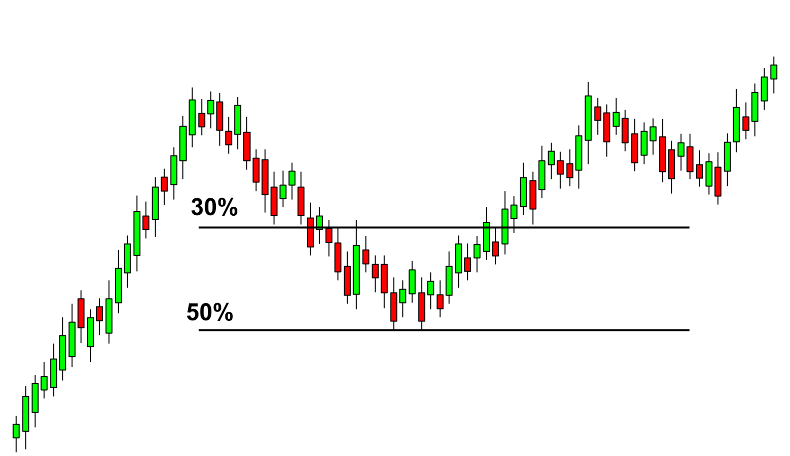 How to spot the cup and handle pattern