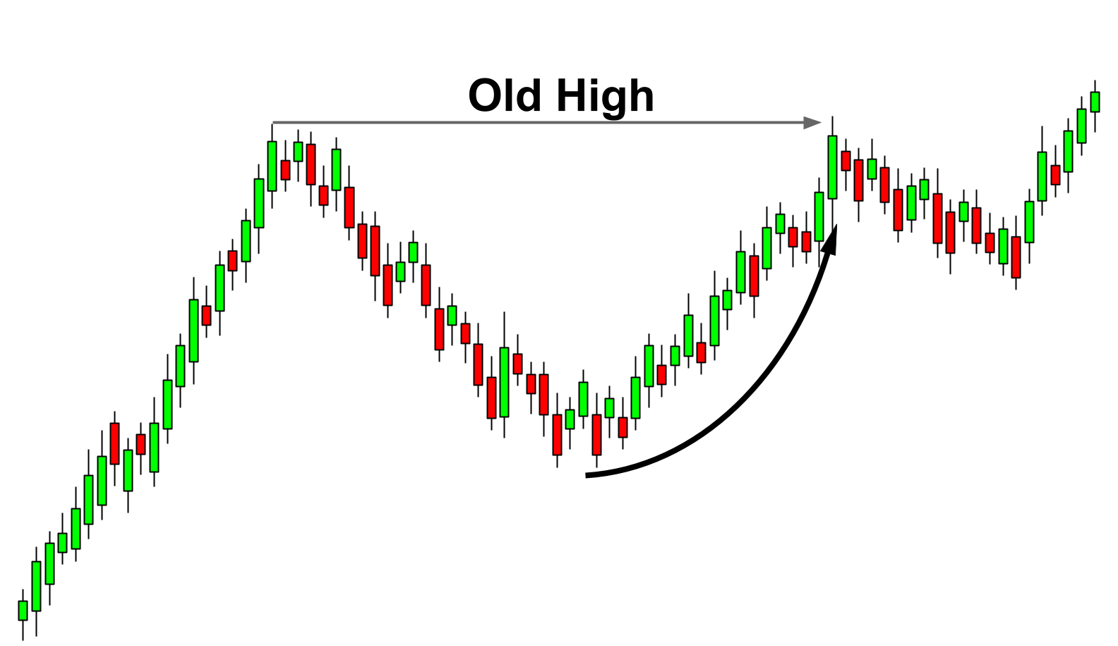 How to spot the cup and handle patterns