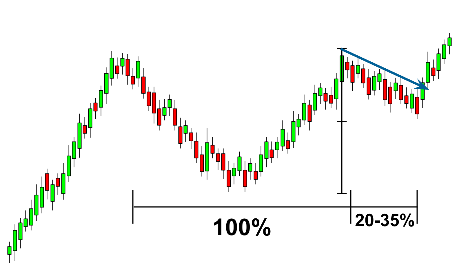 How to spot the cup handle pattern