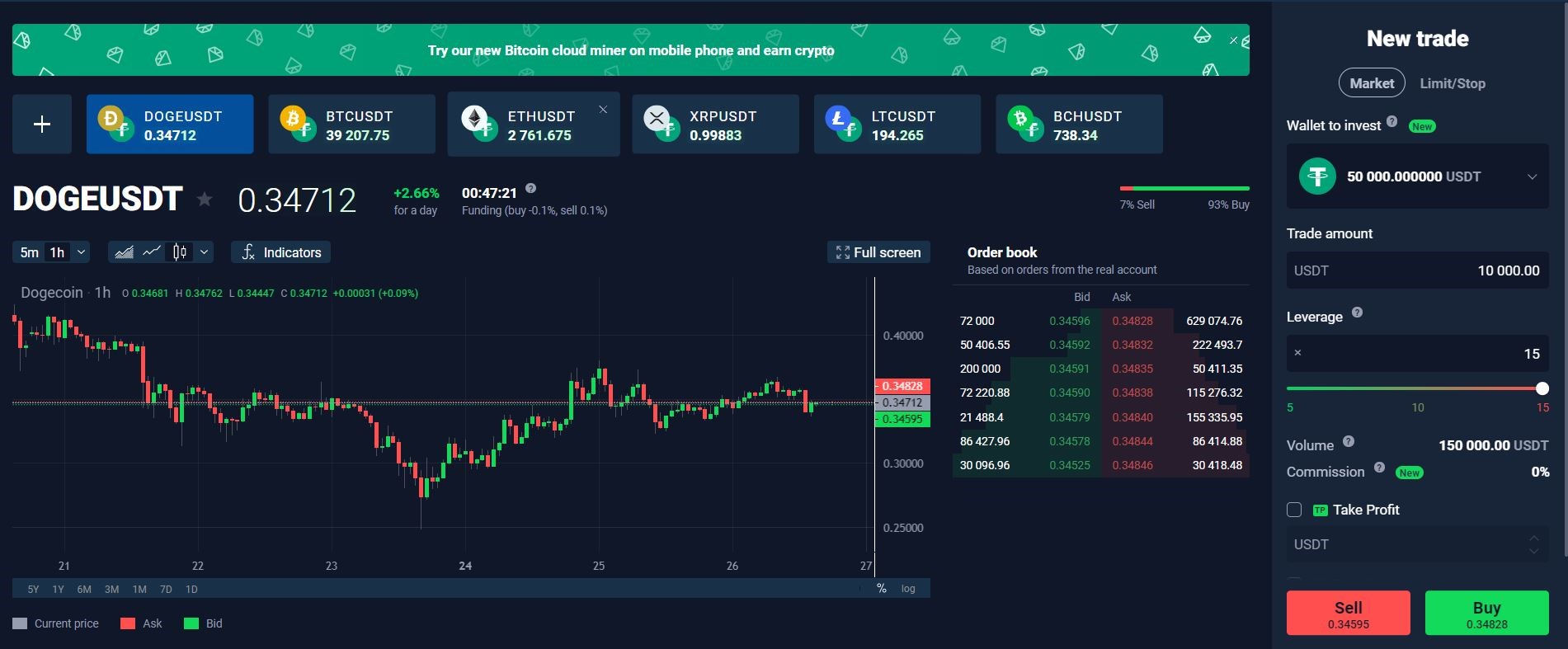 StormGain trading chart