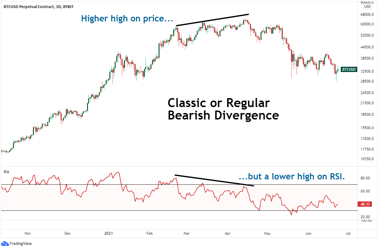 general divergence