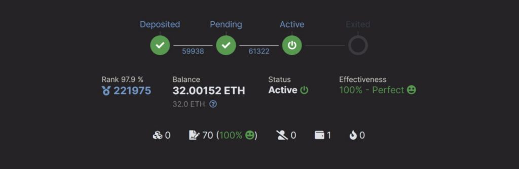 BitMEX Research is now a validator of Ethereum