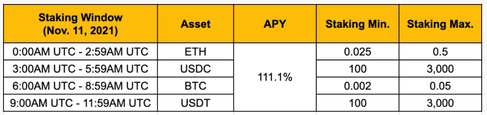 Flexible Staking Flash Sale - 111.1% APY, Highest in Town 1