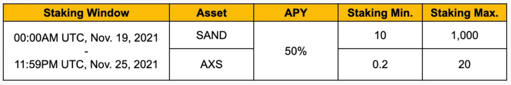 Flexible Staking Flash Sale - 111.1% APY, Highest in Town 3