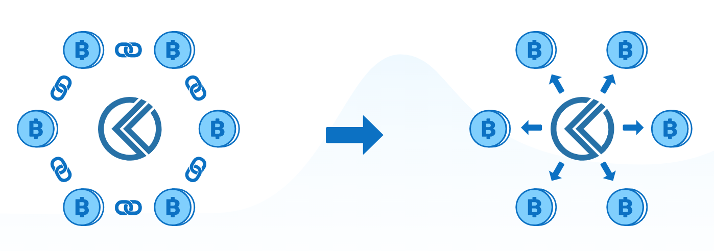 Kriptomat manages a number of savings and rewards accounts on the Blockchain within the cryptocurrency industry.