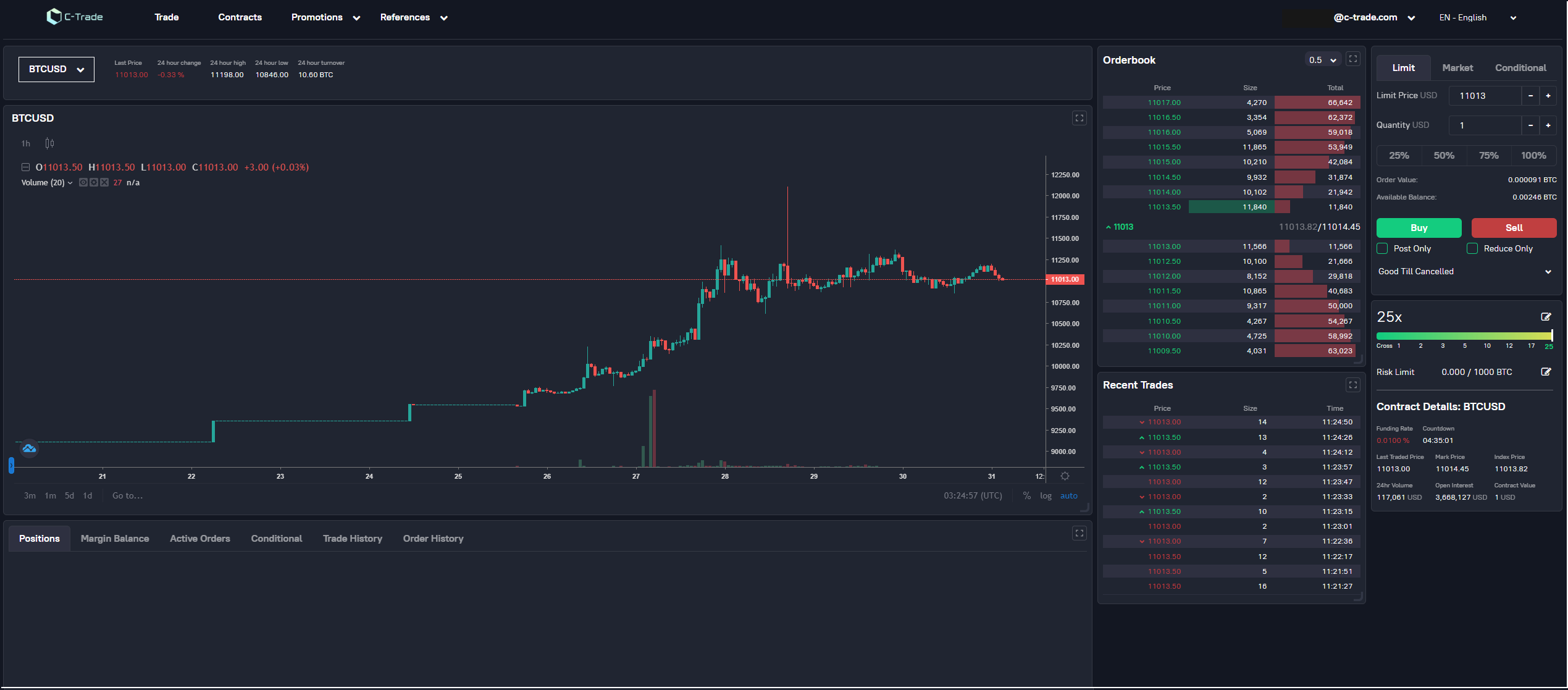 Main features of C-Trade web trader