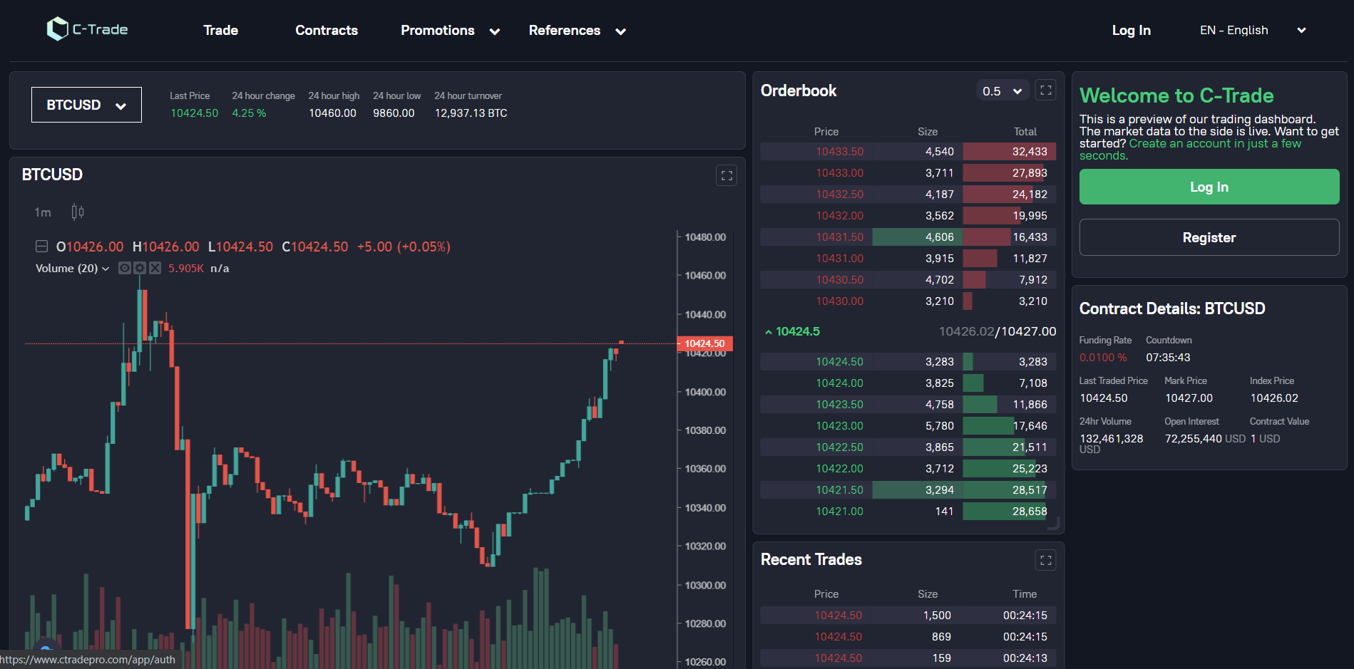 how to open an account with c-trade