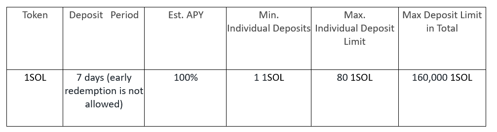 huobi Event III. Earn up to 100% APY on Fixed Deposits with Huobi Earn