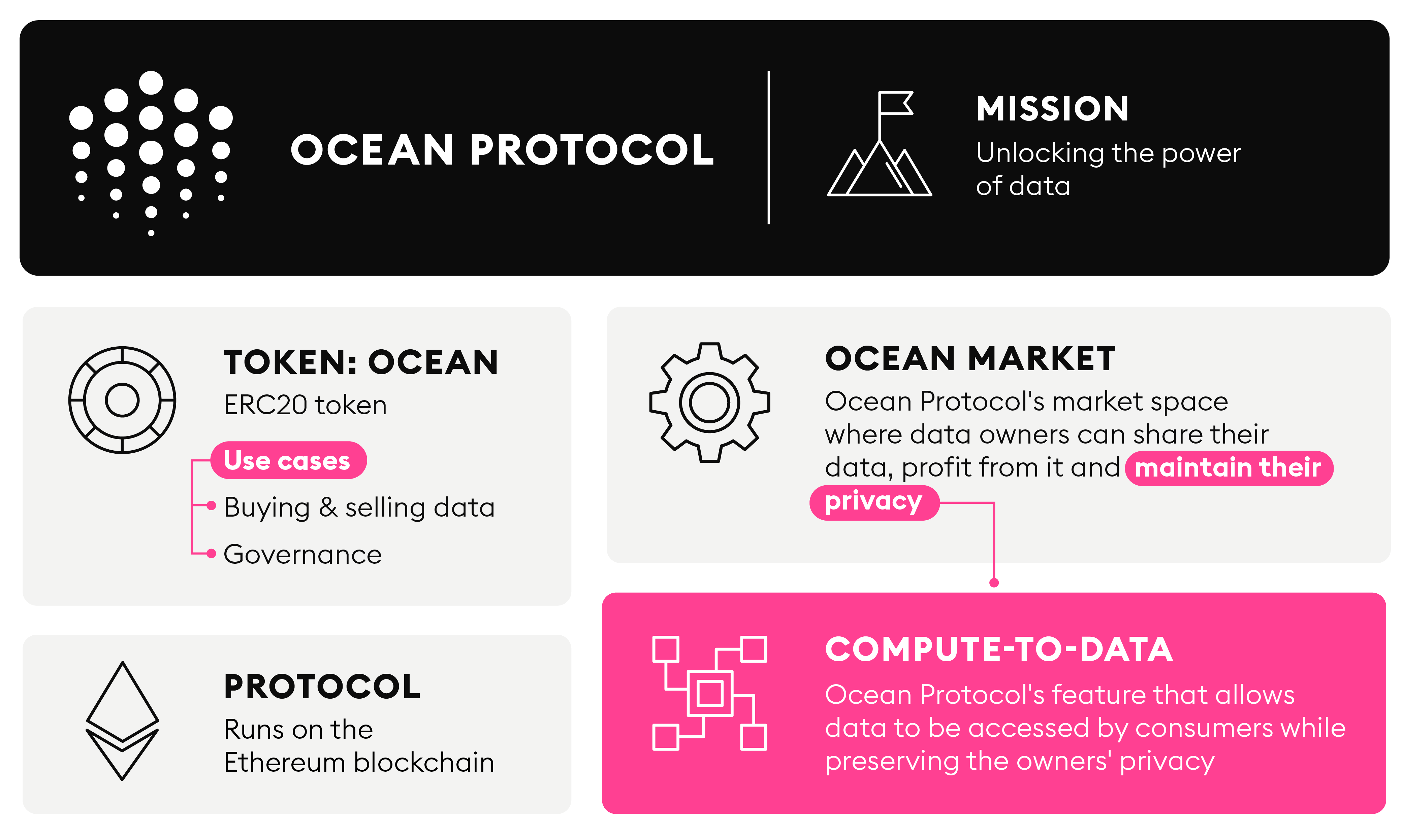 Ocean Protocol, the protocol for data in the spotlight