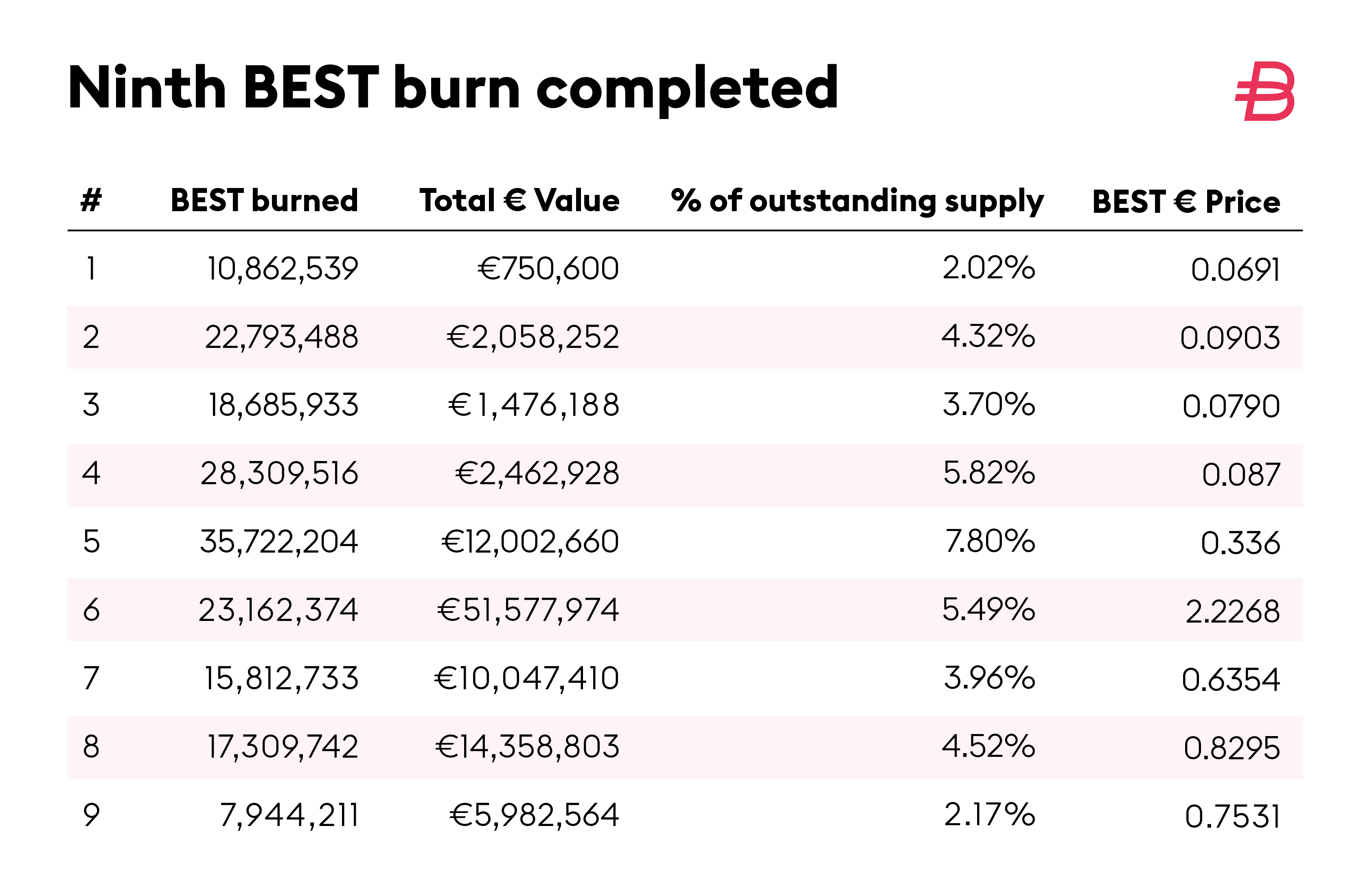 The BEST year ahead the ninth BEST Burn