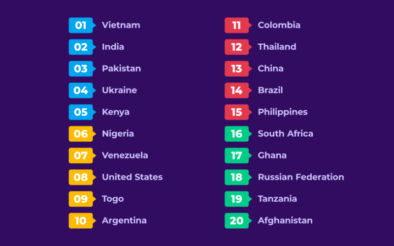 Countries with the most Bitcoin