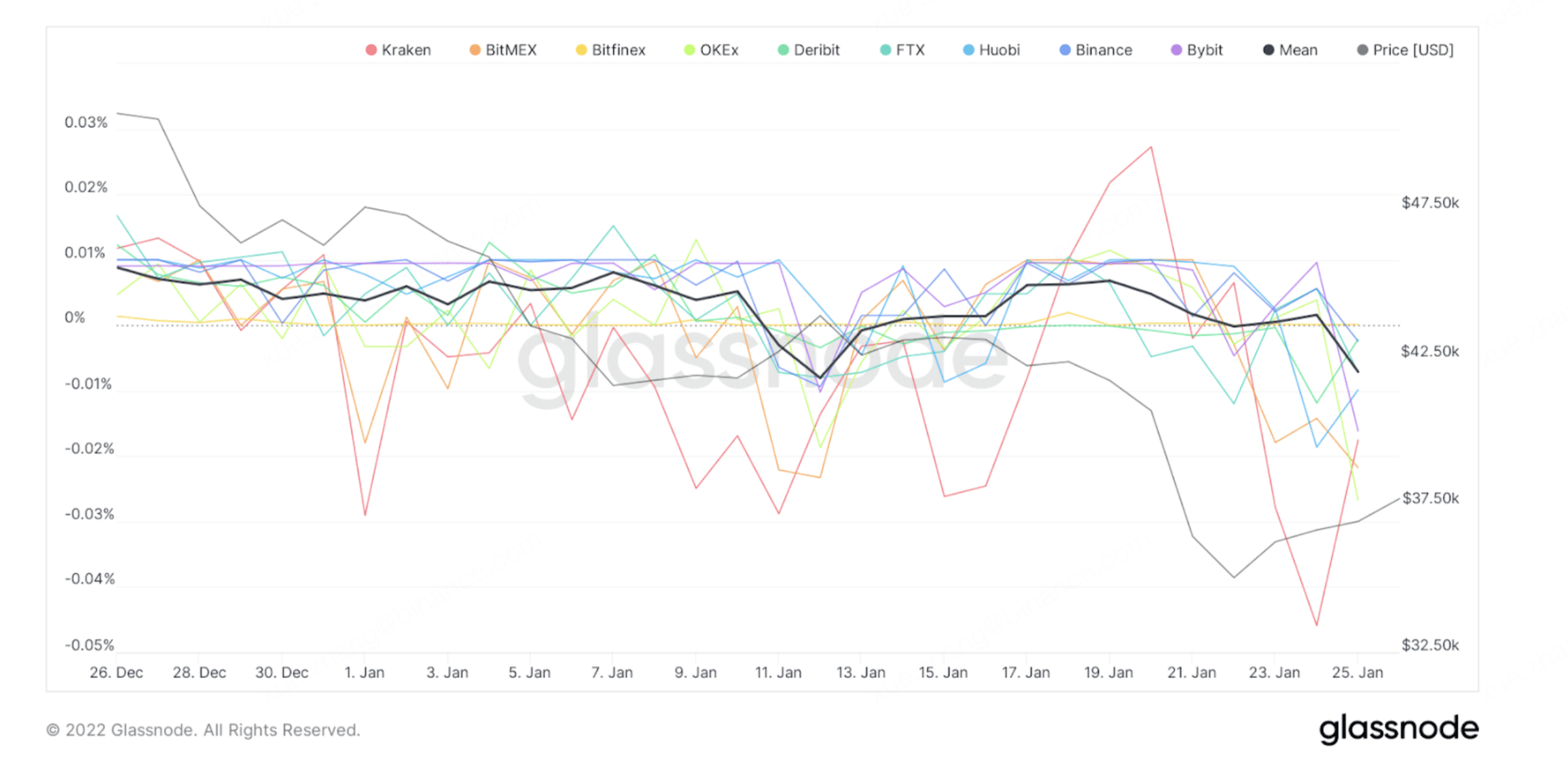 in a period of 30 days the historical financing rate in the main platforms