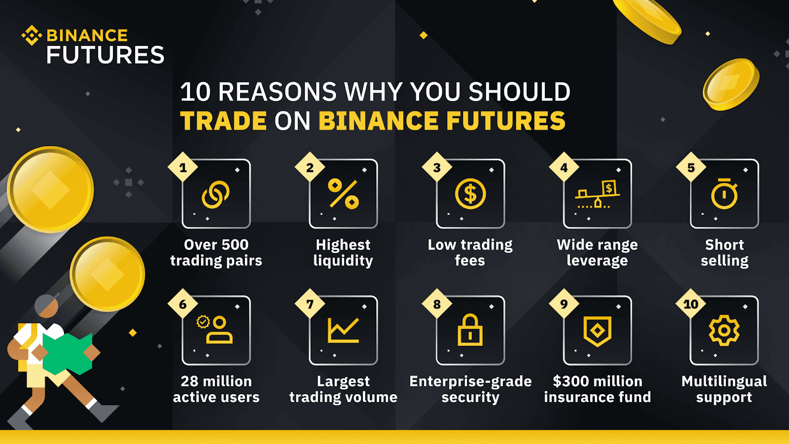 10 reasons why you should trade on binance futures