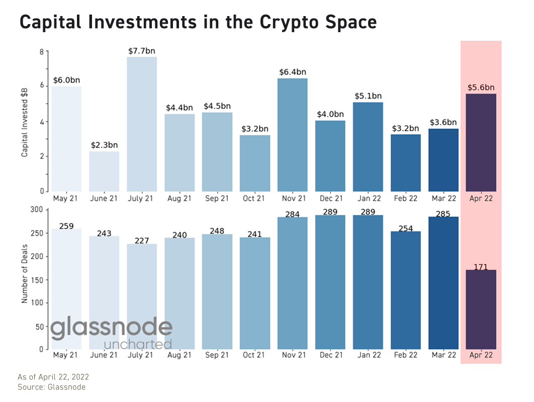 Capital inflows into crypto markets remain strong; Grayscale pushes SEC filing for BTC spot ETF