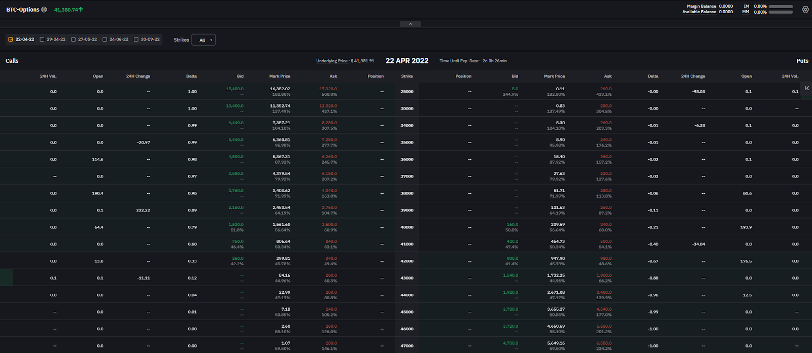 The USDC options trading page consists of two parts