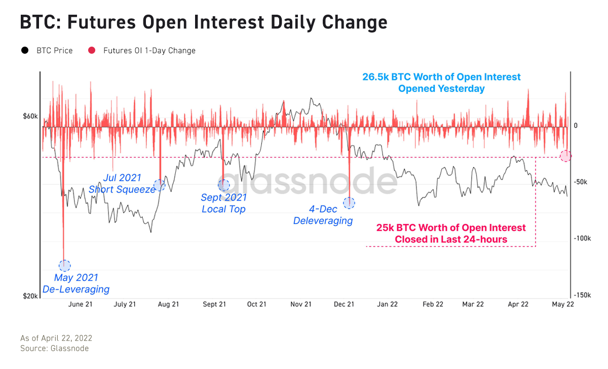 BTC suffers biggest intraday drop since January. Bluesky posts early code