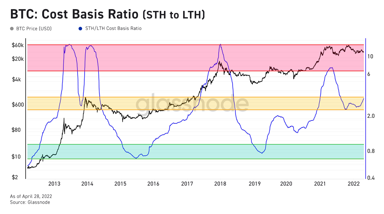 Bullish signs for BTC and ETH; ENS domain sales surge