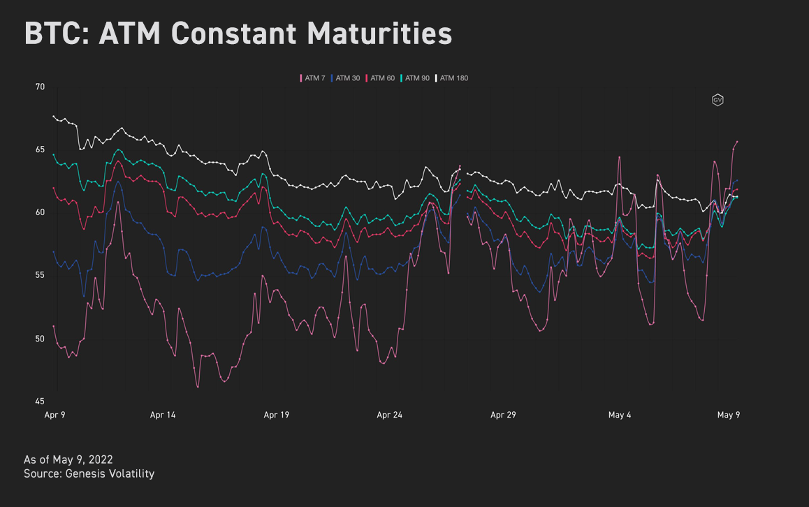 bitcoin atm constant maturities