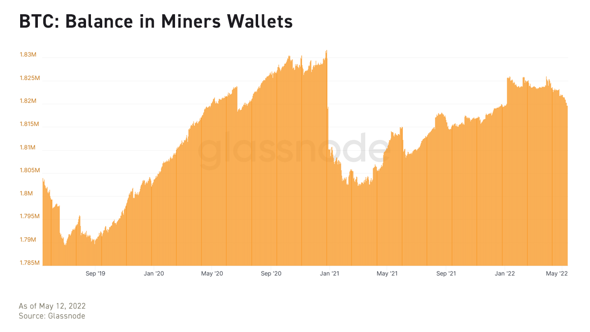 bitcoin balance in miners wallets