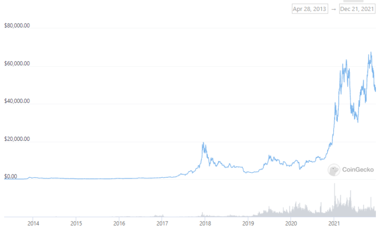 bitcoin chart