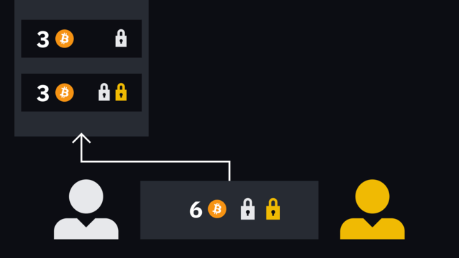 Alice's transaction has two outputs, one to her own address and one to the new multisignature, which requires Bob's signature to be valid.