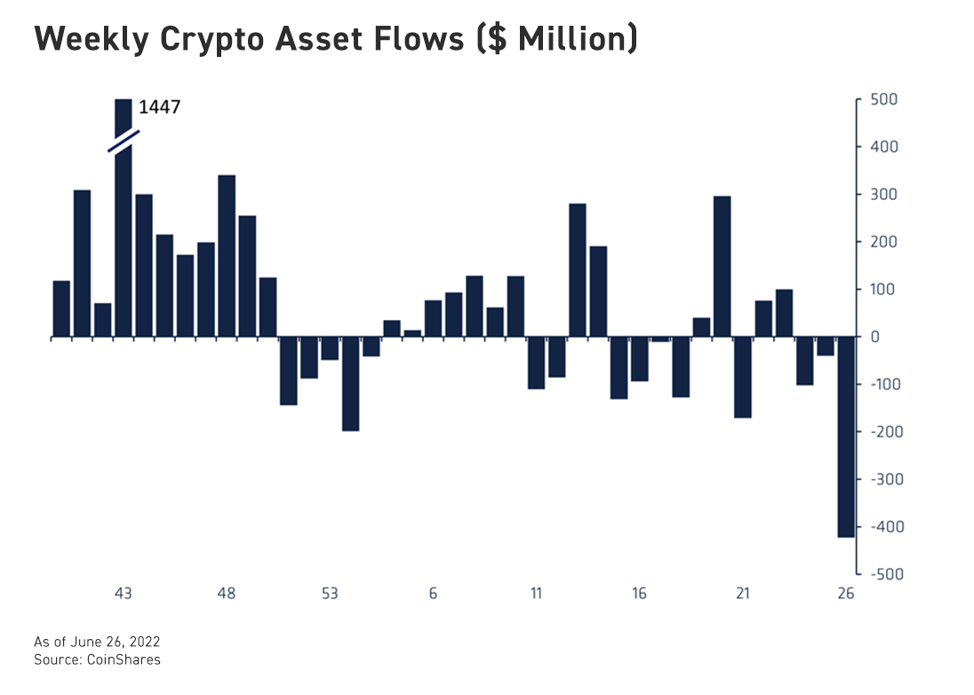 BTC capital outflows hit record