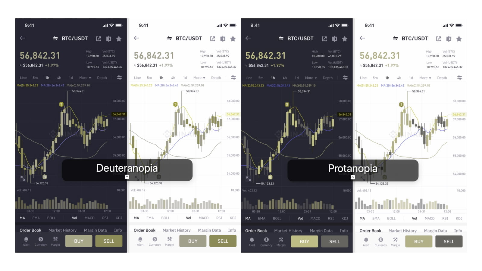 Binance adds support for color vision defects