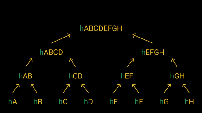 Create Merkle Tree