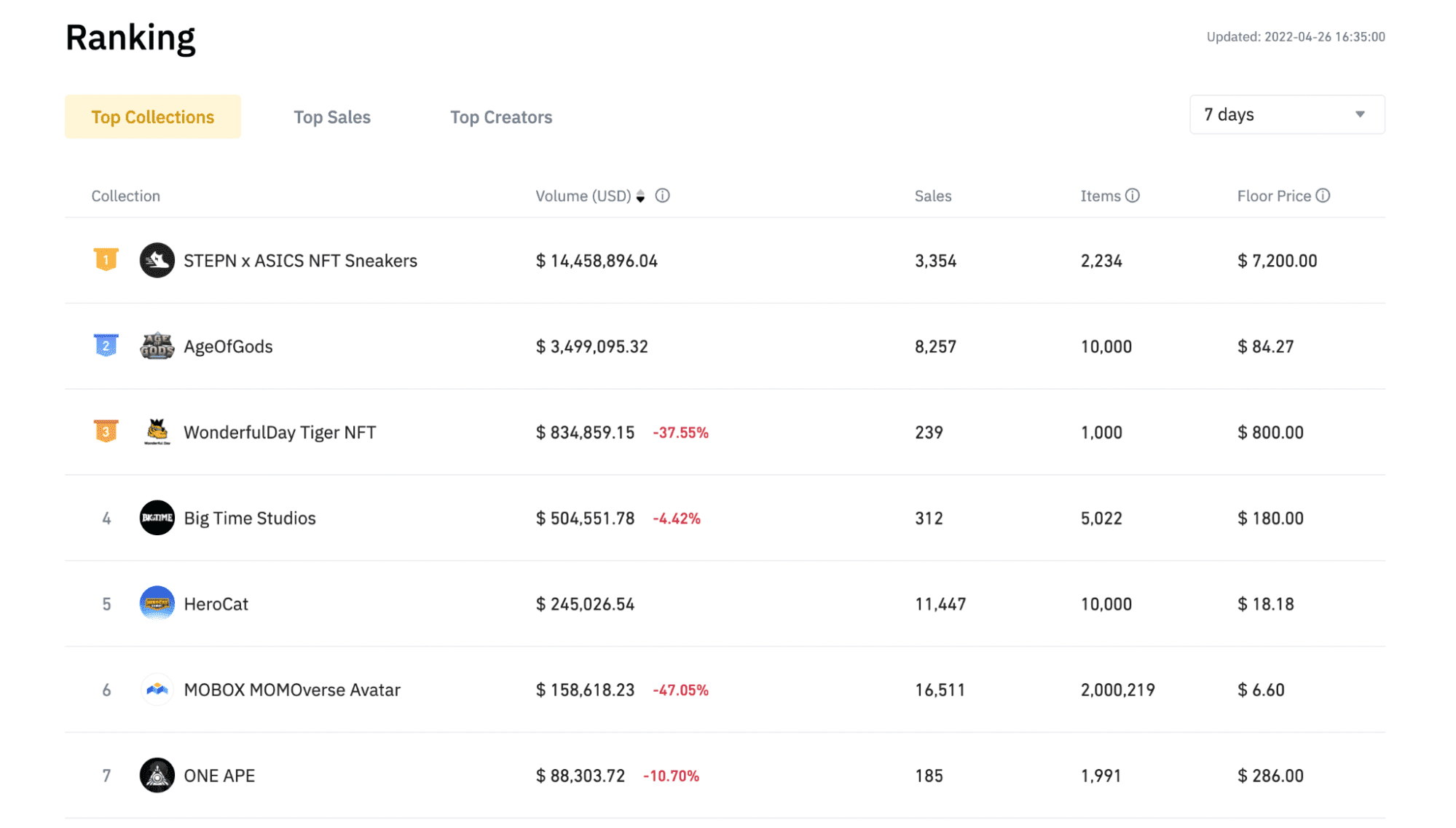 In Binance NFT, how to find NFT floor price chart and history