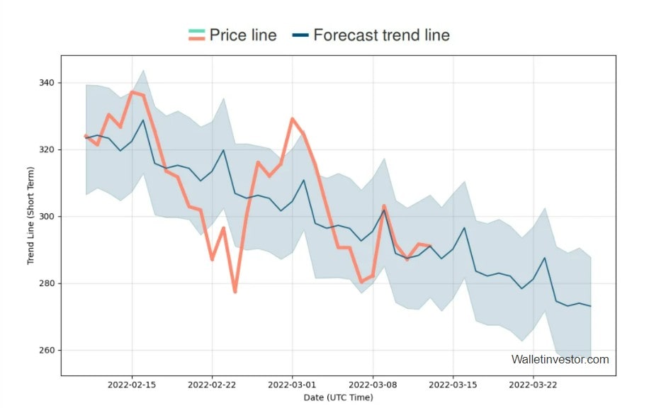 bitcoin cash price prediction 2023