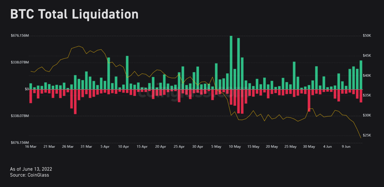 btc total liquidation