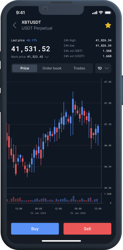 Cryptocurrency Derivatives Trading