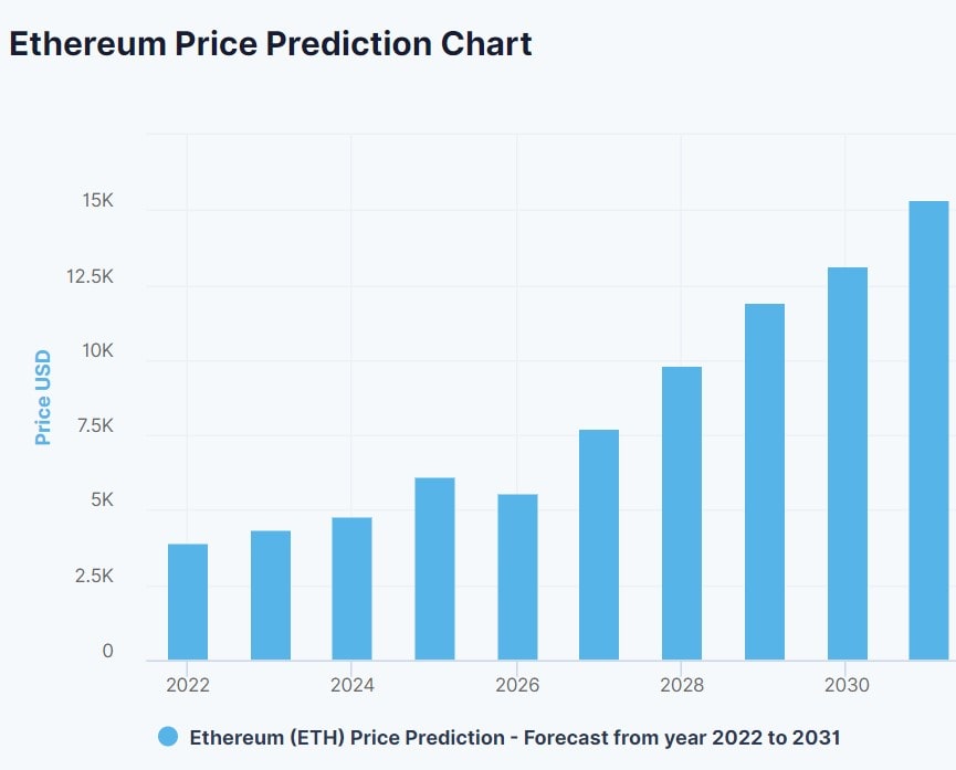 DCP ETH Price Prediction