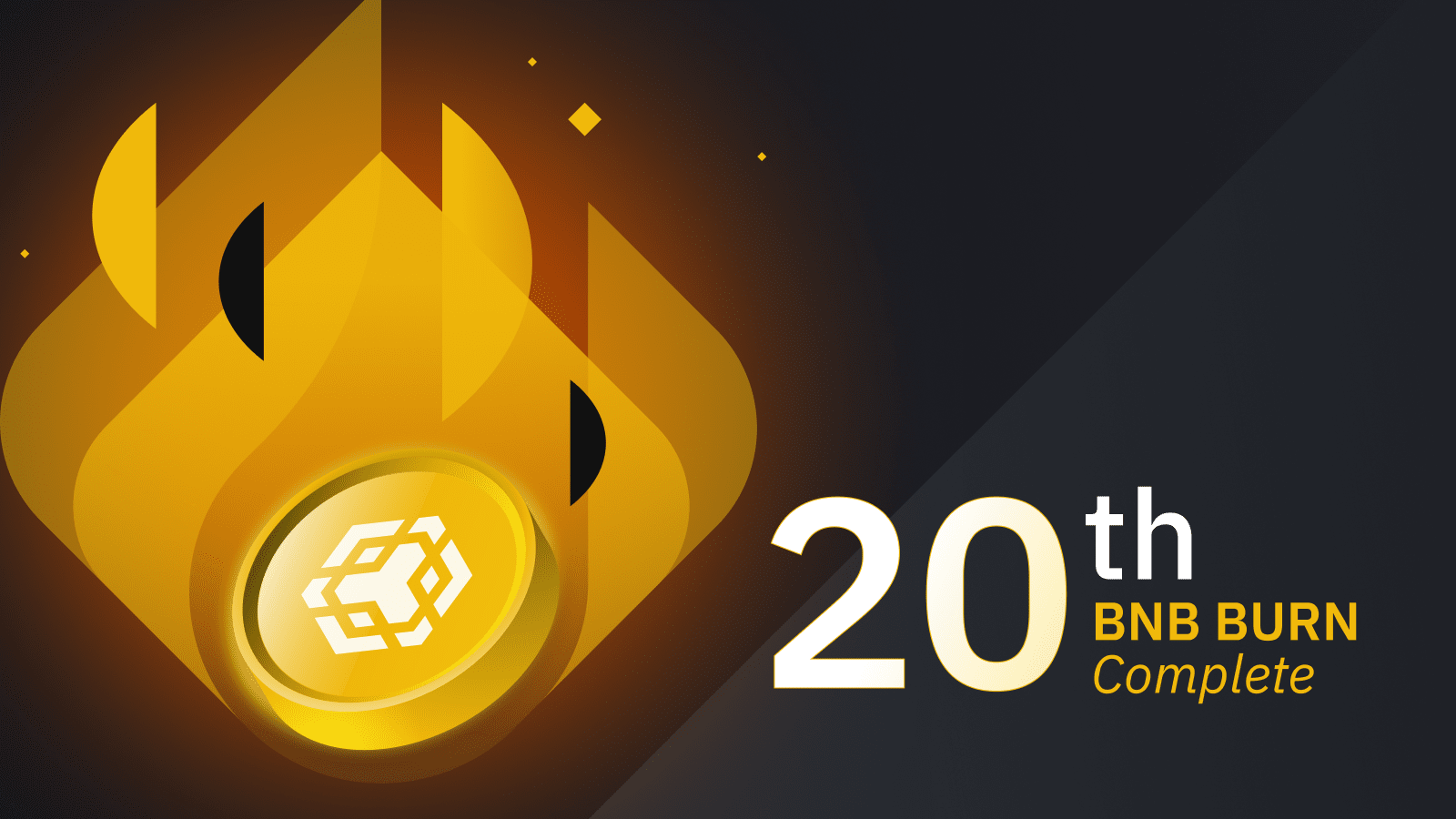 The 20th BNB Burn CZ's Sharing on Binance for Five Years