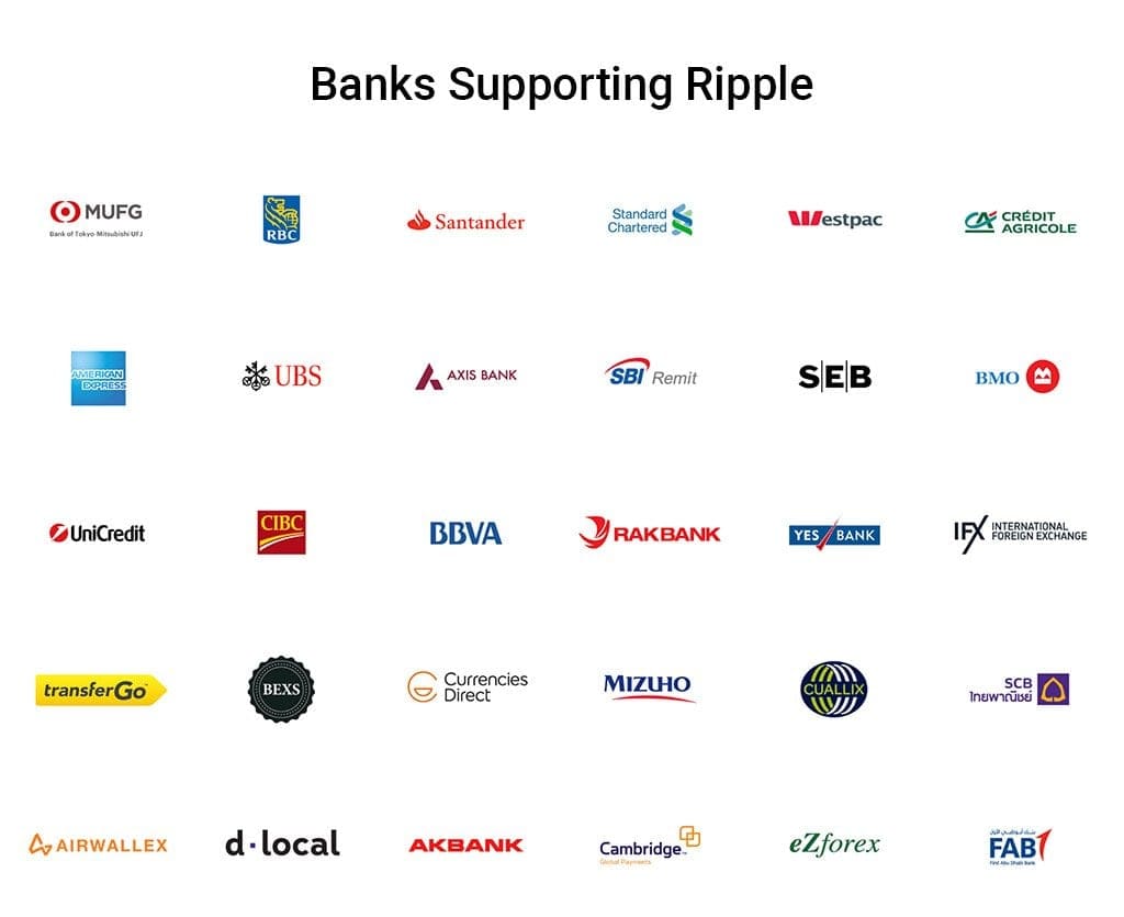 banks support ripple xrp